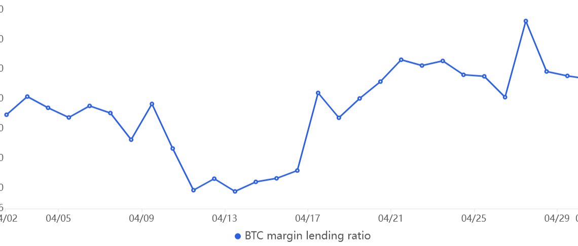 Will $28K Bitcoin price hold? Two indicators remain solid despite 5% pullback