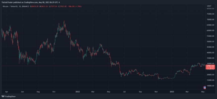 Bitcoin ChatGPT BTC BTCUSDT