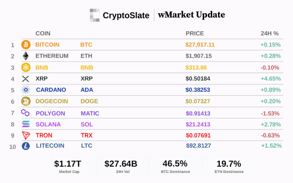 Top 10 cryptocurrencies