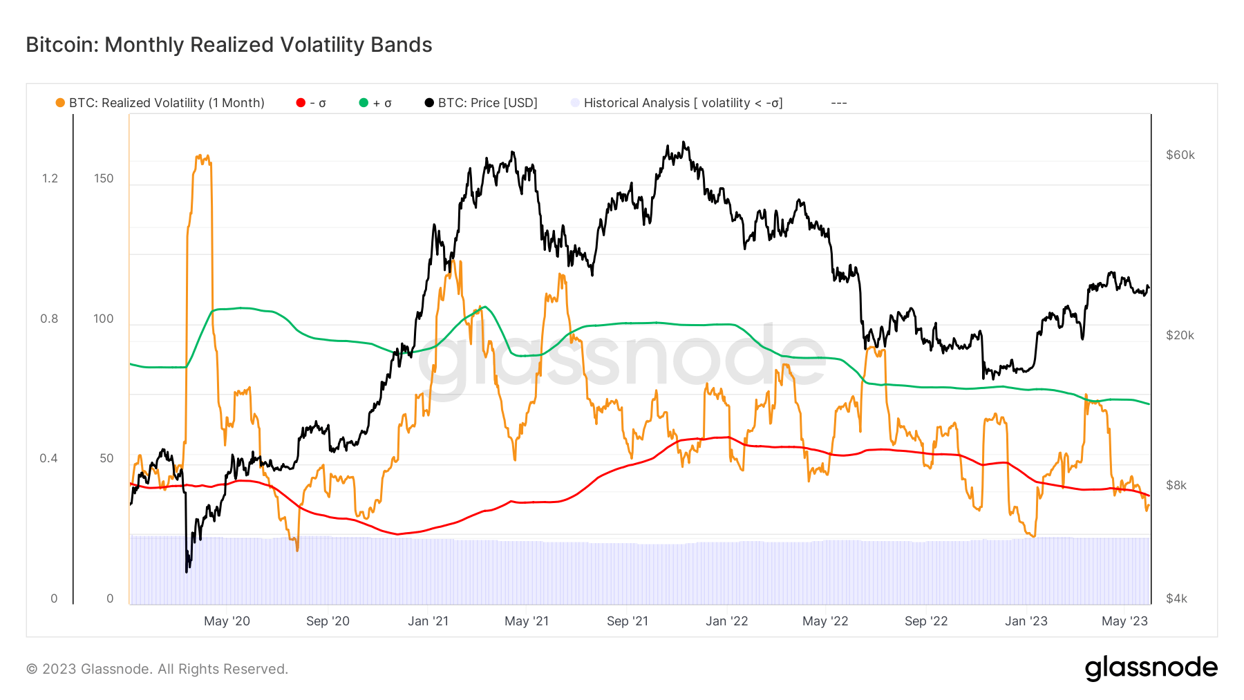 bitcoin volatility bands