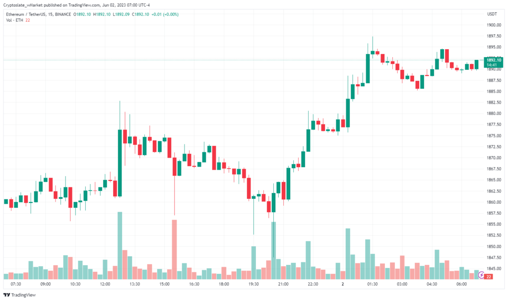 Ethereum chart