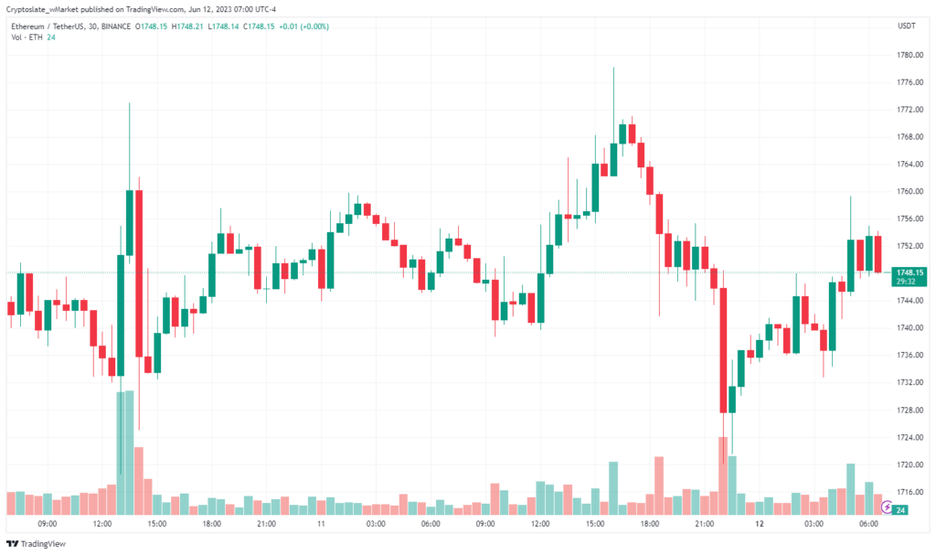 Ethereum chart