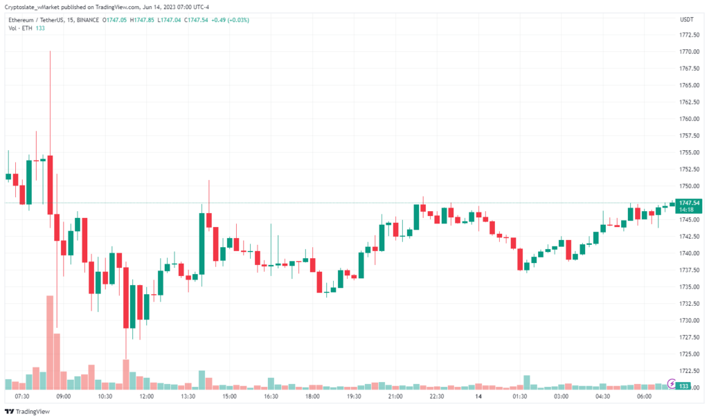 Ethereum chart