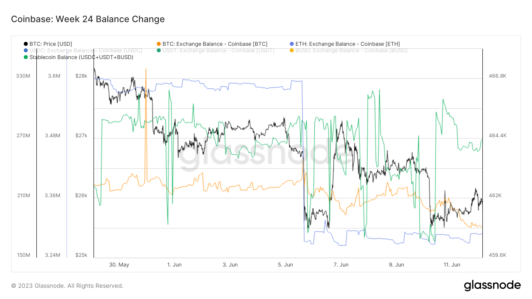 coinbase asset withdrawal