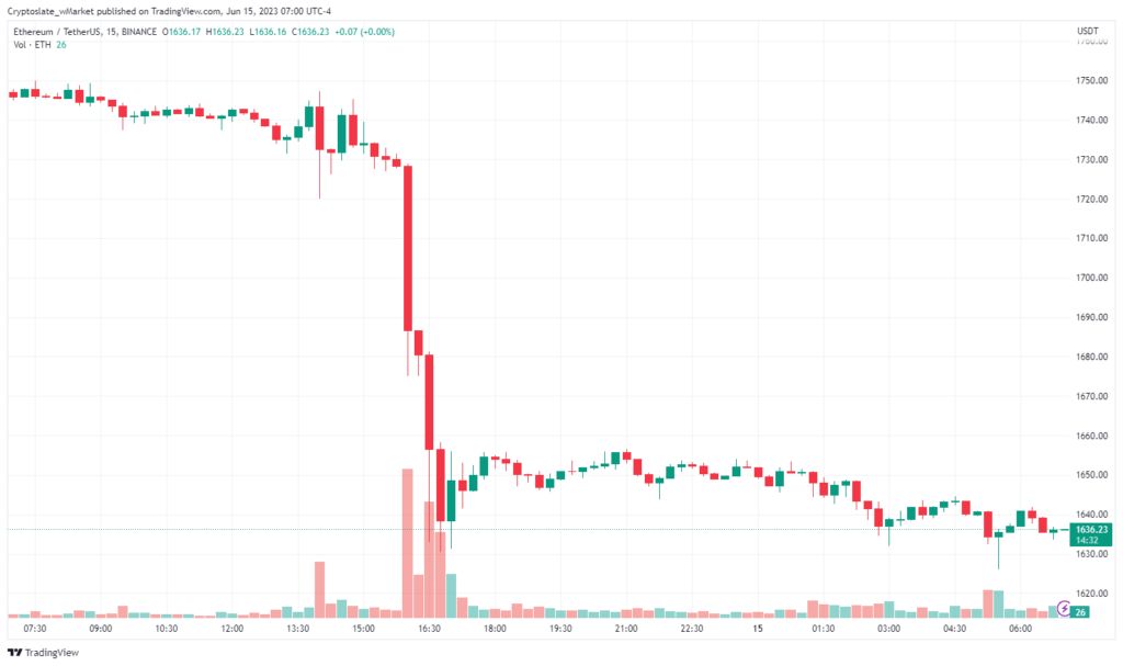 Ethereum chart