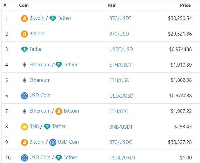 Binance US Trading Pairs