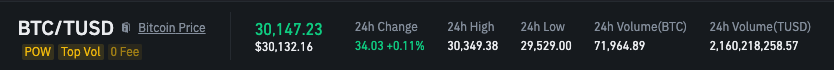 btctusd volume binance