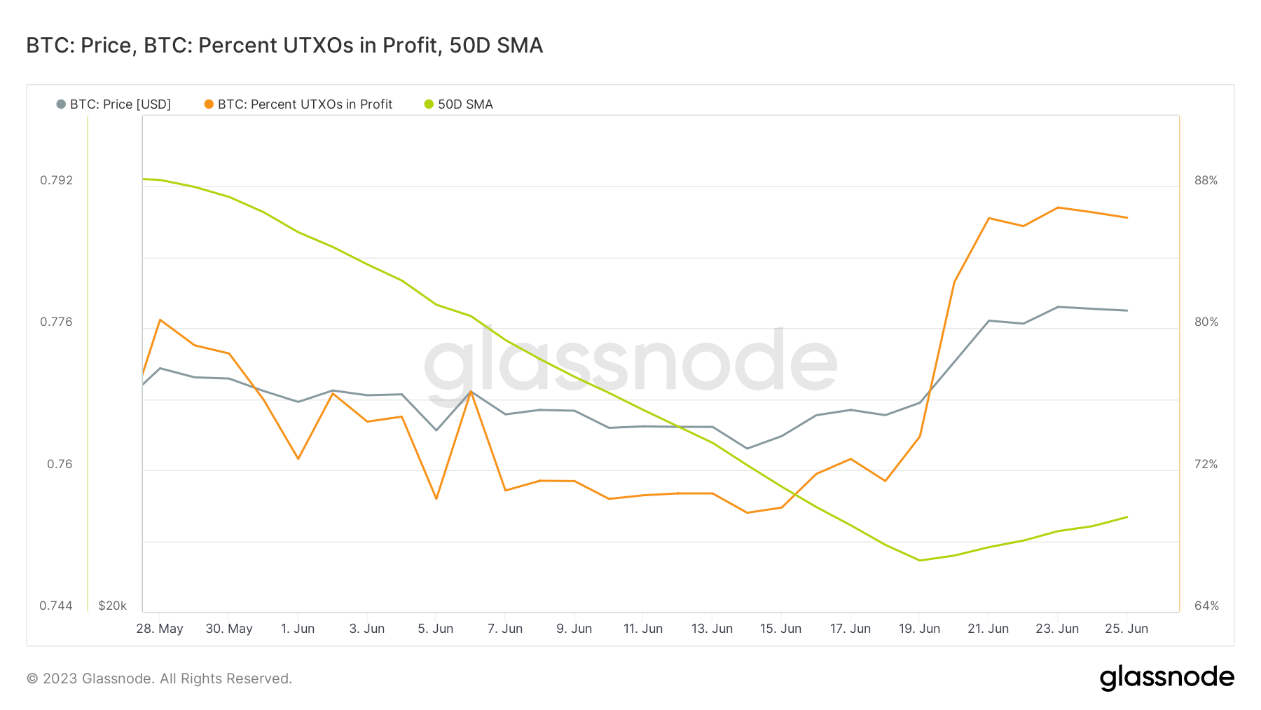 btc utxos 1mo