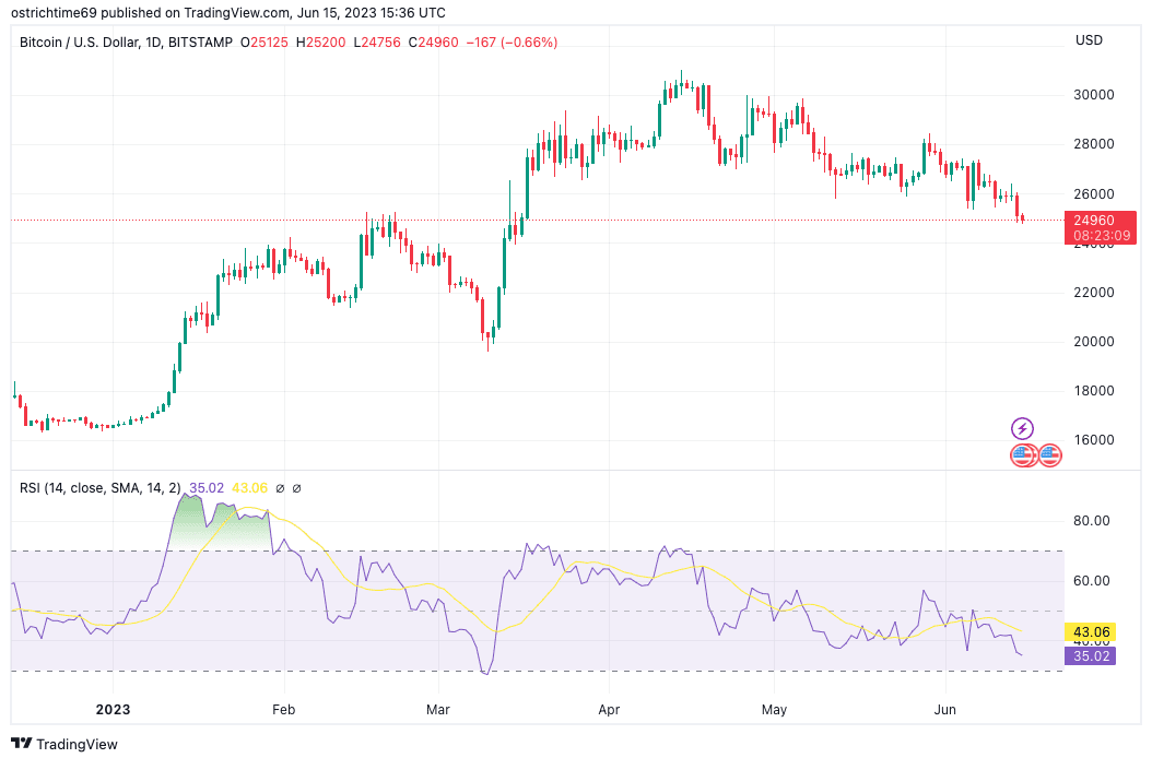 3 Bitcoin price metrics showing 'insane' similarities to 2020 breakout