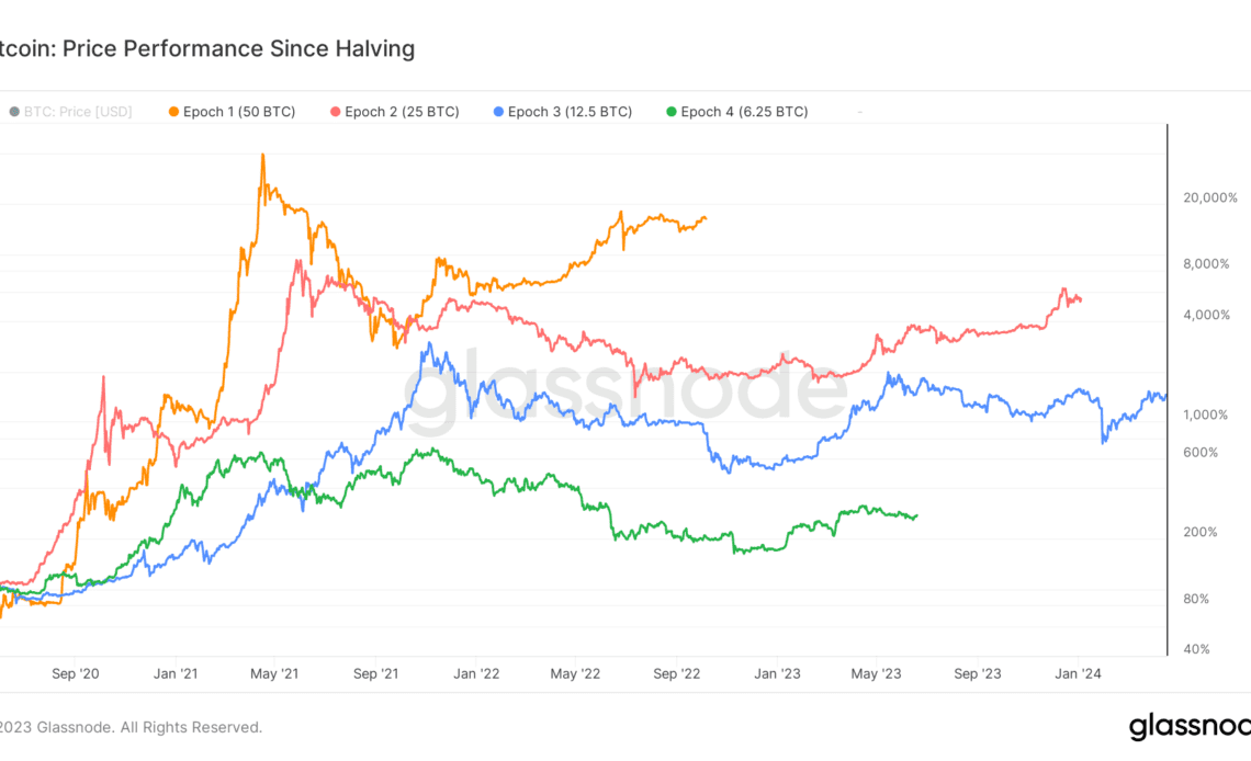 4 things that can spark the next Bitcoin bull cycle