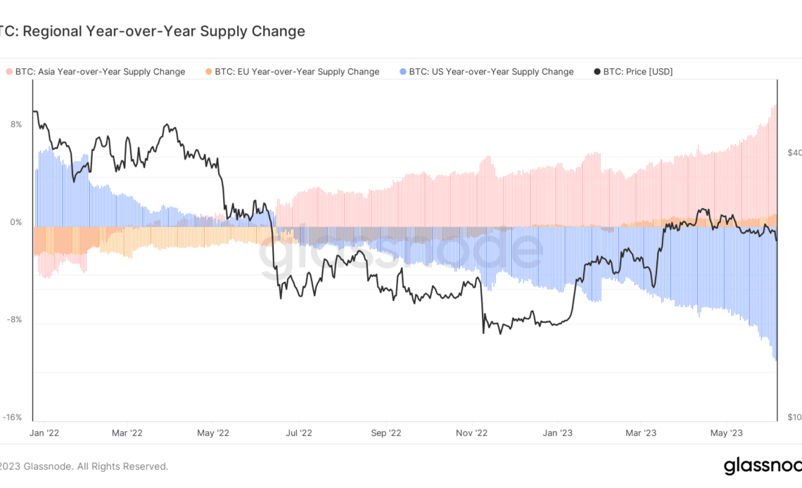 asia bitcoin regional supply change