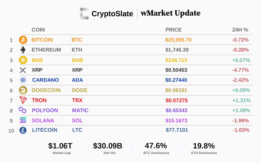 Top 10 cryptocurrencies