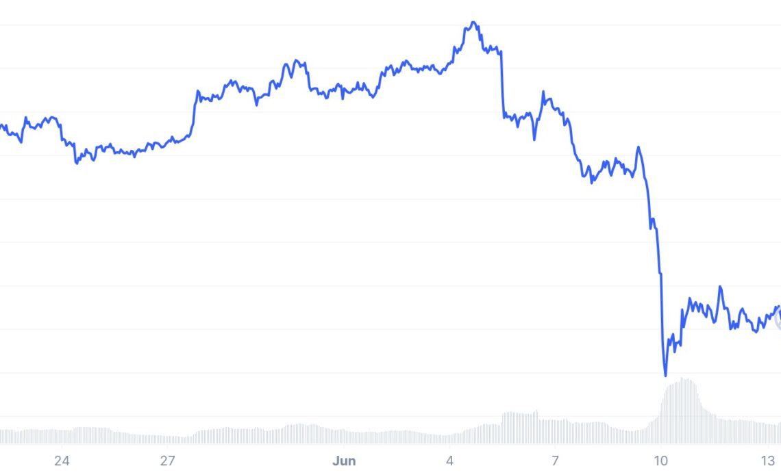 Bakkt follows Robinhood, eToro in delisting major altcoins: Report