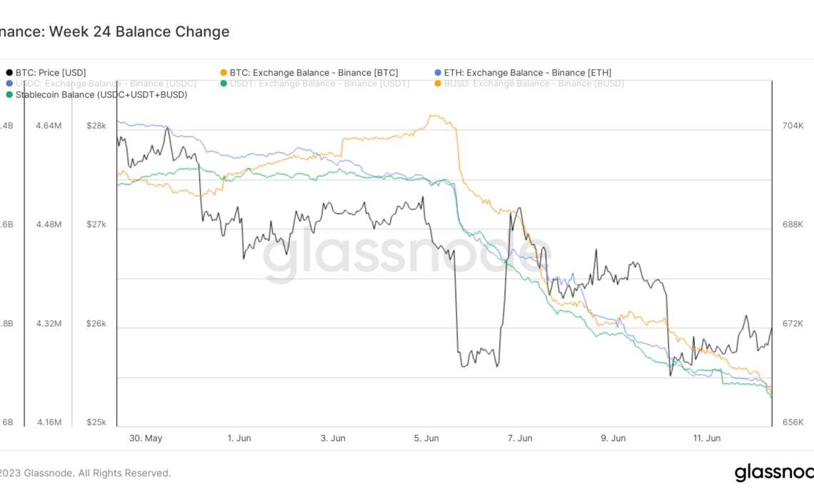 binance asset withdrawal