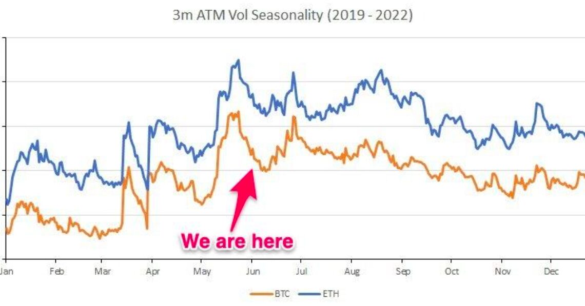 Bitcoin 'big move' due in July after March $30K push — latest analysis