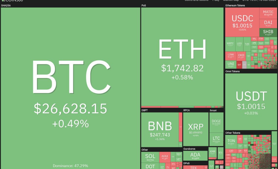 Bitcoin bulls look to re-establish control — Will BNB, LTC, OKB and QNT follow?