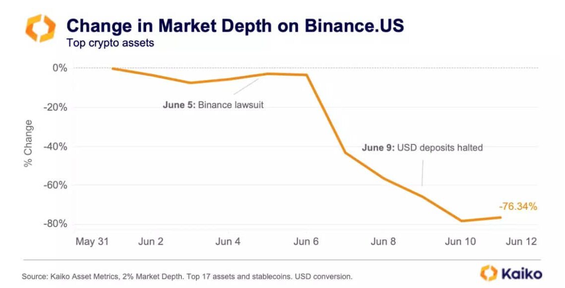 Bitcoin Market depth