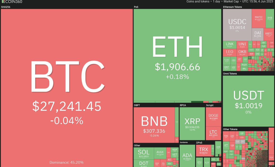 Bitcoin price chart flashes a bullish sign that could lead to breakouts in ADA, QNT, RNDR and RPL