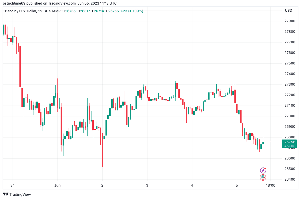 Bitcoin price will get 'another test' of 200-week trend line — analyst