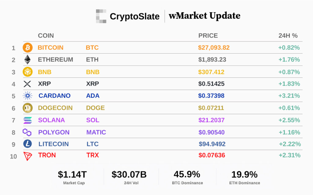 Top 10 cryptocurrencies