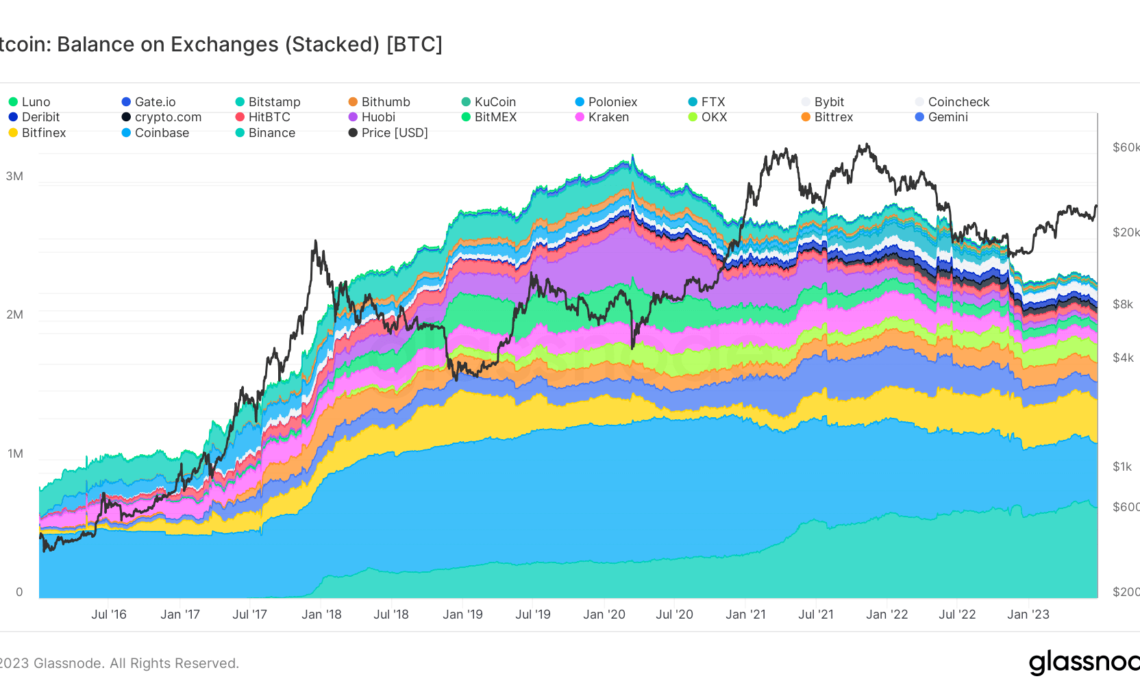 btc exchange balance