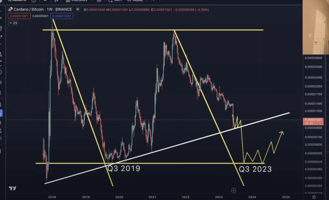 Cardano (ADA) Downtrend Could Last Five More Months, Says Analyst Benjamin Cowen – Here’s His Outlook