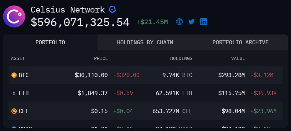 Celsius Crypto Holdings