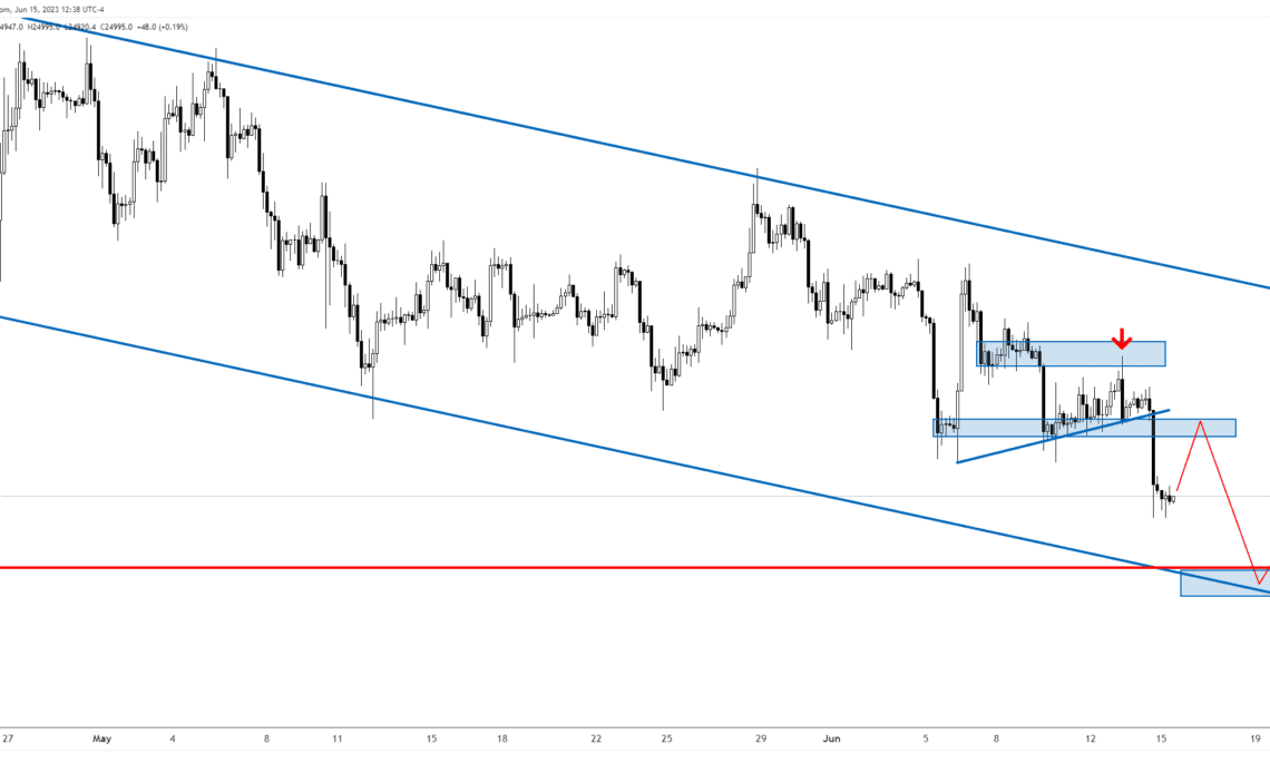 Crypto Trader Calls Yesterday’s Bitcoin (BTC) Bounce but Admits to Possibly Misinterpreting One Key Metric