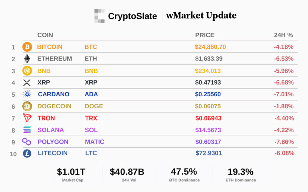 Top 10 cryptocurrencies