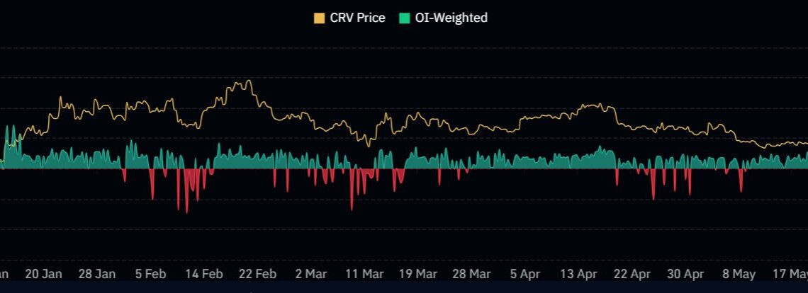 Curve’s (CRV) price hits a 1-year low amid looming liquidation threat