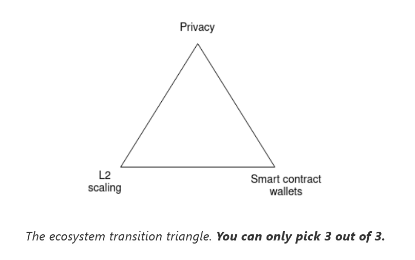 Ethereum ‘fails’ without these 3 important ‘transitions’