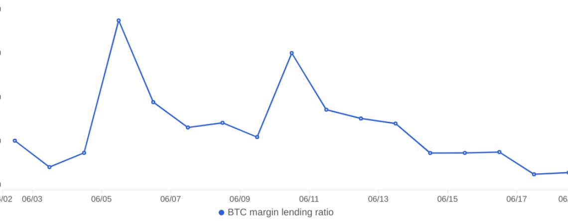 Fed rate pause triggers traders’ pivot to stocks — Will Bitcoin catch up?