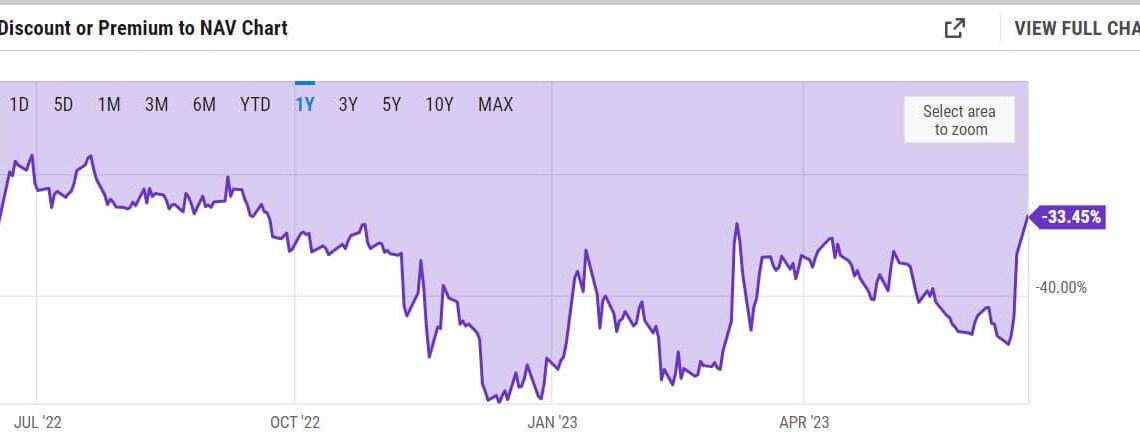 GBTC Shares