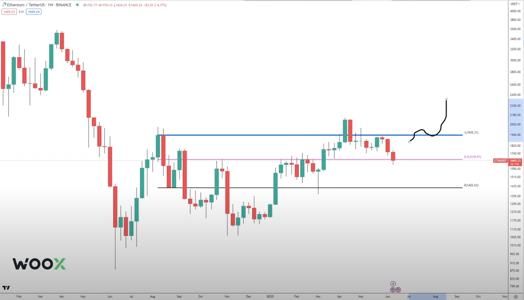 Here’s How Ethereum Could Breakout and Rally Over 45%, According to Trader Who Caught 2023 Crypto Surge