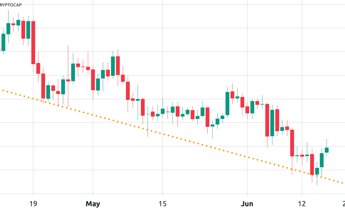 Is the cryptocurrency market about to break its 10-week losing streak?