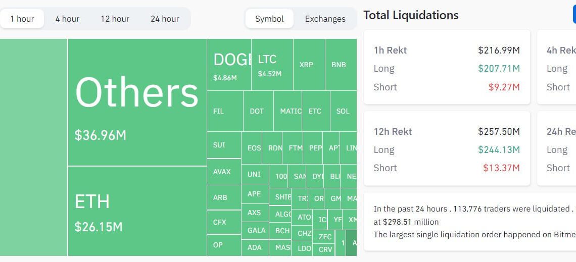 SEC Binance market liquidation