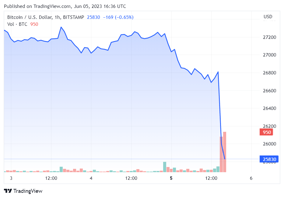 Bitcoin Price