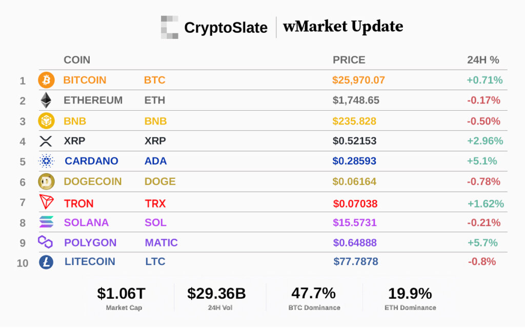 Top 10 cryptocurrencies