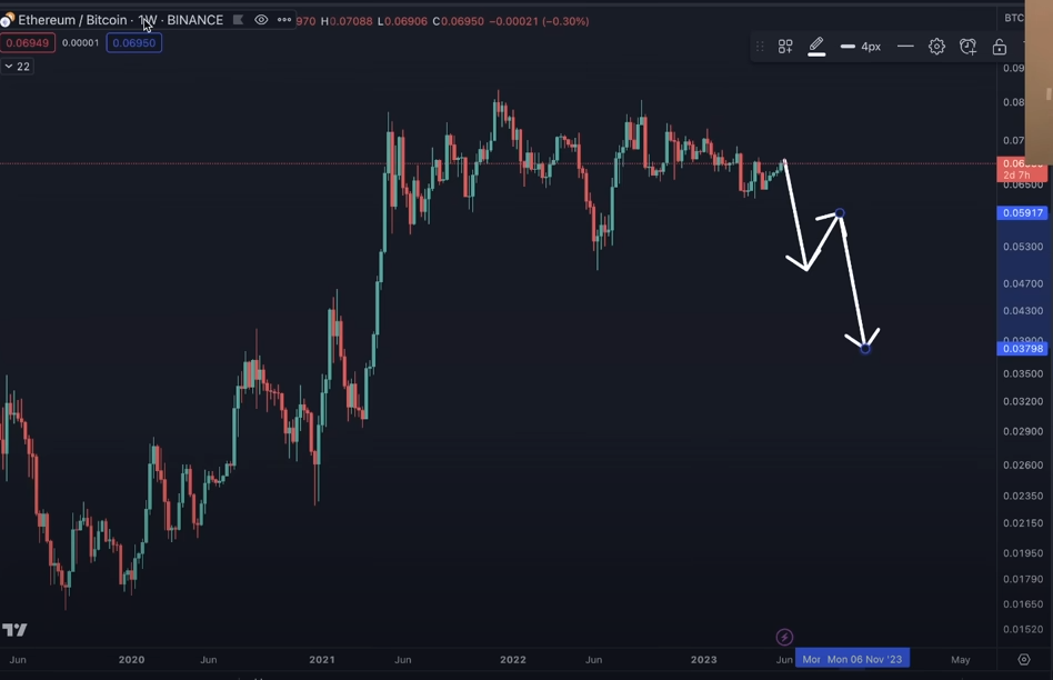 Real ‘Altcoin Reckoning’ Hasn’t Even Happened Yet, Says Top Analyst Benjamin Cowen