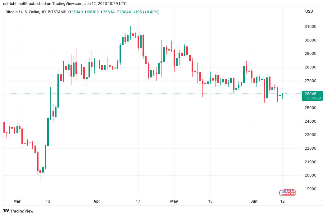 SEC, CPI and a ‘strong rebound’ — 5 things to know in Bitcoin this week