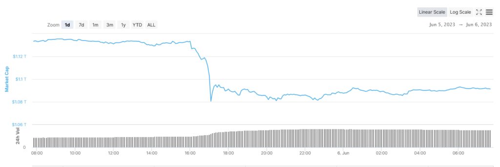 Total crypto market cap