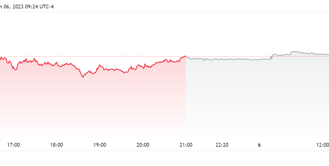 Coinbase stock decline