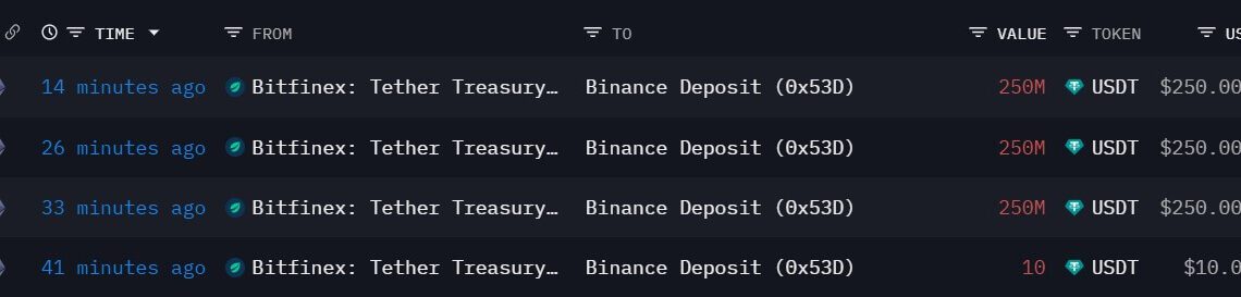 Binance USDT Swap