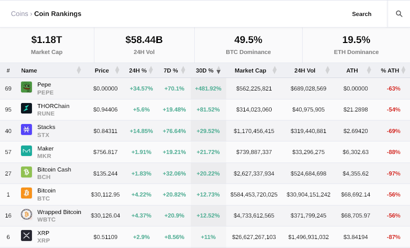 30 day gainers