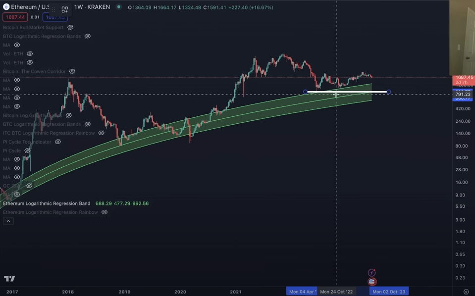 Top Analyst Predicts Big Ethereum Correction, Outlines Worst-Case Scenario for ETH