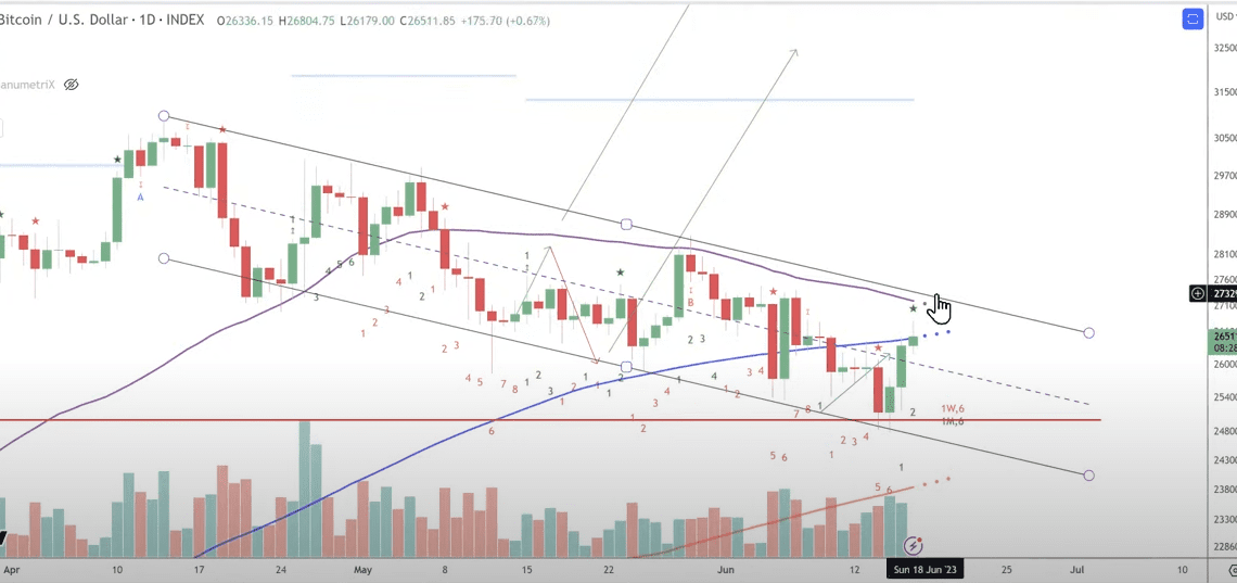 Trader Tone Vays Warns Bitcoin (BTC) Still in Bearish Posture Despite Last Week’s Surge – Here’s His Forecast