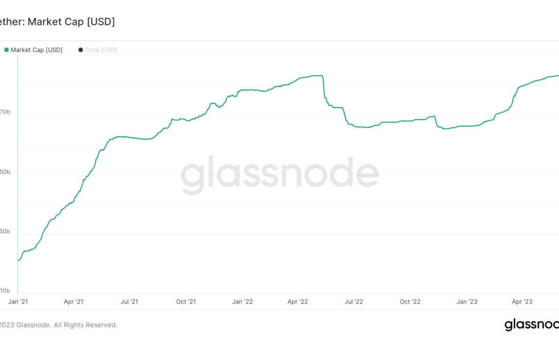 usdt tether market cap ath