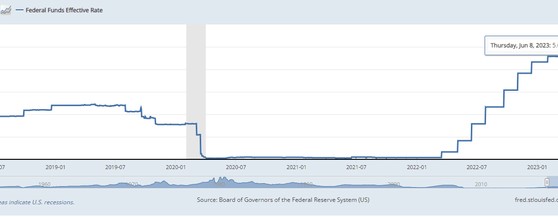 US Banks Borrow $100,000,000,000 From Fed's Emergency Lending Platform As Industry Fights Crisis of Confidence and Liquidity