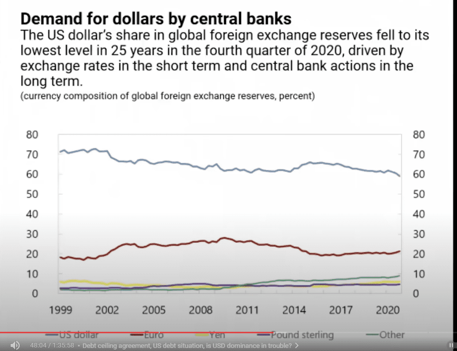 US Dollar To Remain the Anchor Currency for Central Banks, Says Billionaire Chamath Palihapitiya