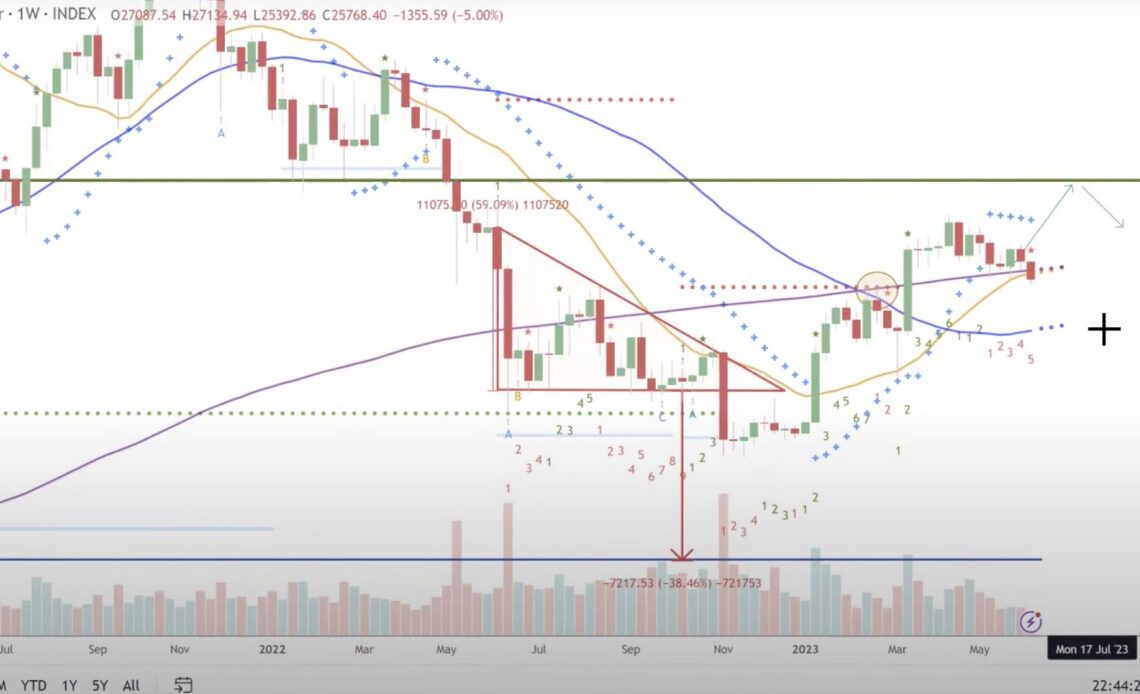 Veteran Trader Tone Vays Says Bitcoin (BTC) Presenting Prime Opportunity for Bulls – Here’s His Outlook